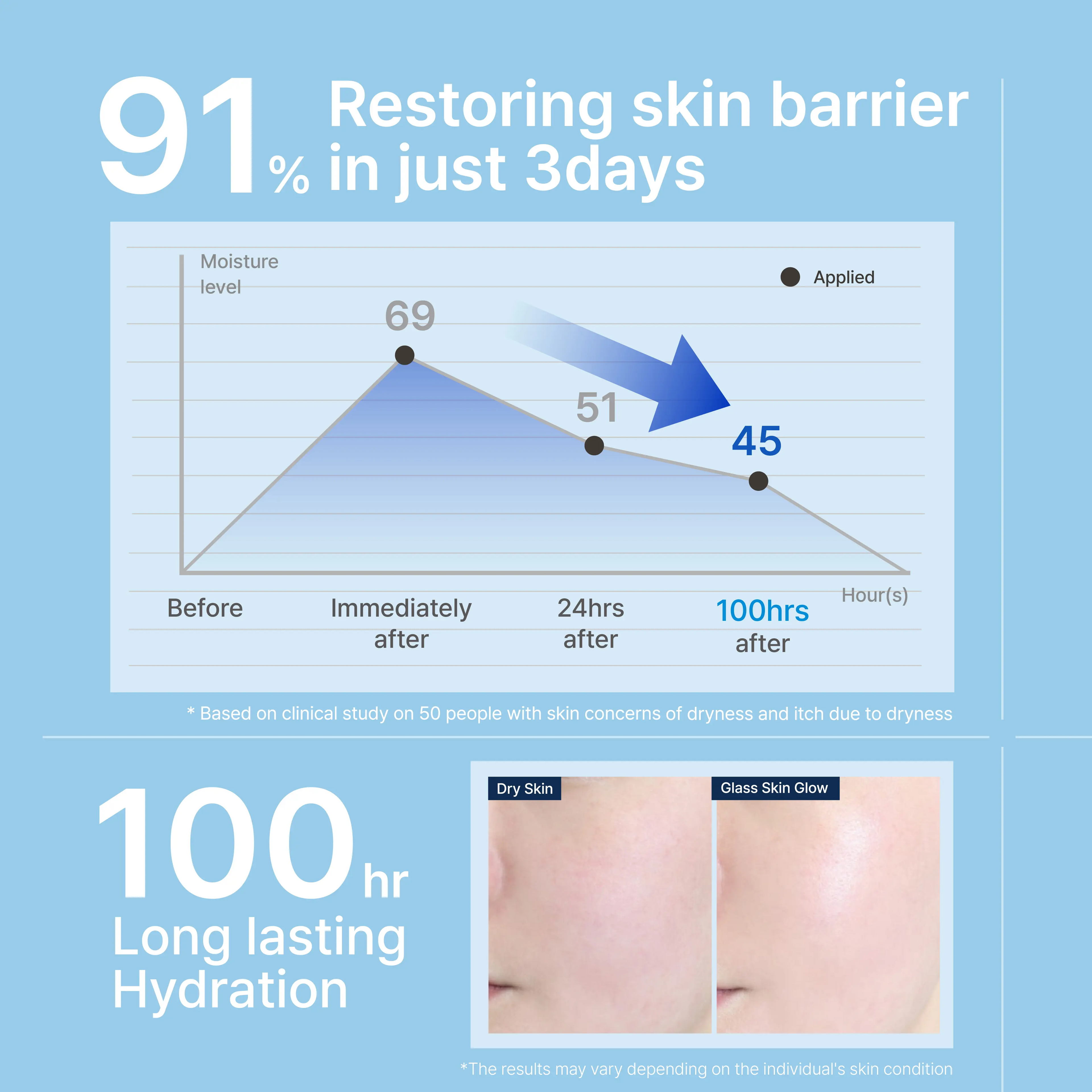 ILLIYOON Ceramide Ato Concentrate Cream | 100H Hydration, Plant-Sourced Ceramides | Vegan & Fragrance-Free