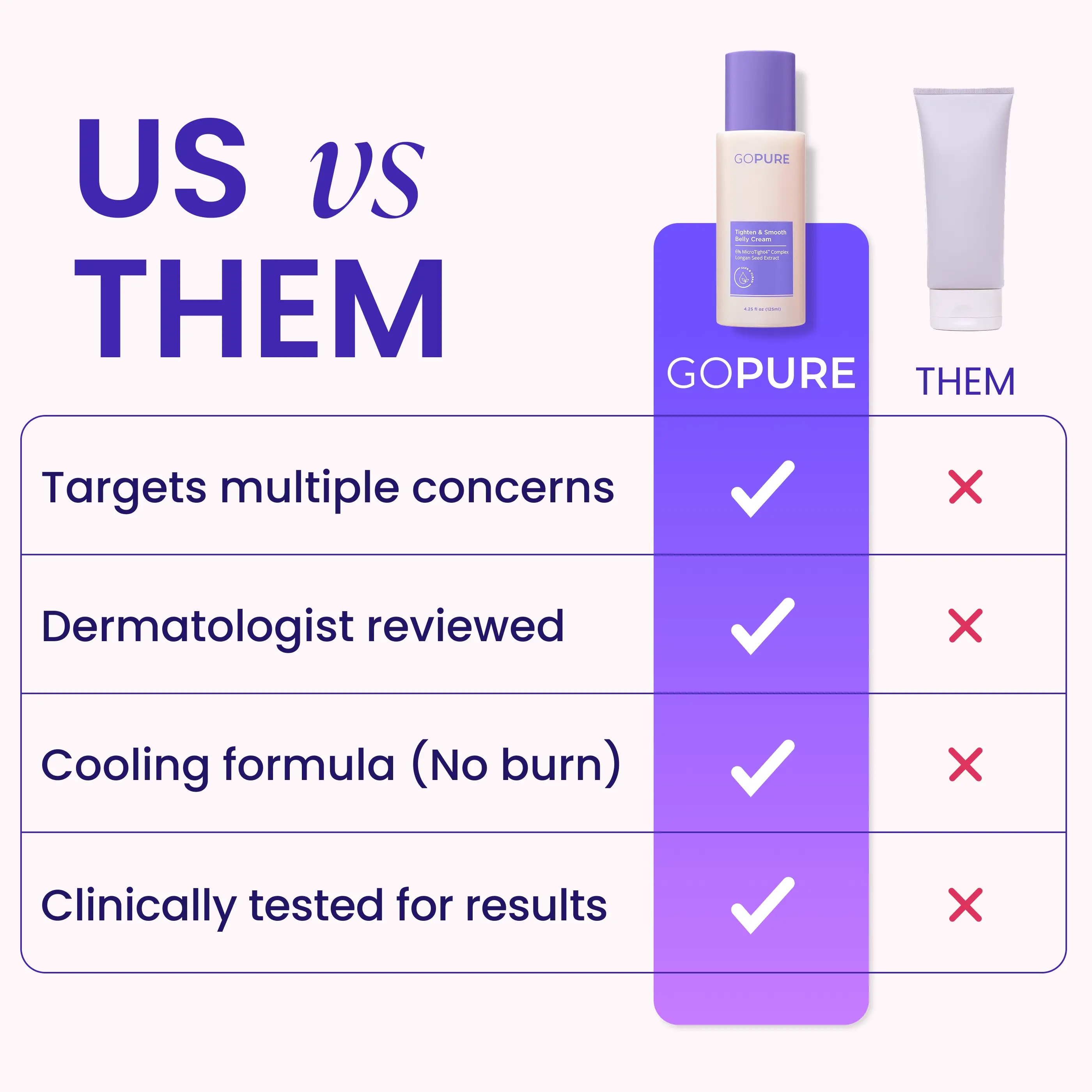 GOPURE Tighten & Smooth Belly Firming Cream | 6% MicroTight4 Complex | Stretch Marks & Loose Skin | 125ml